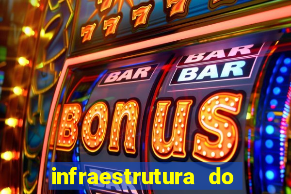 infraestrutura do clube football manager