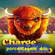 porcentagem dos jogos slots pg