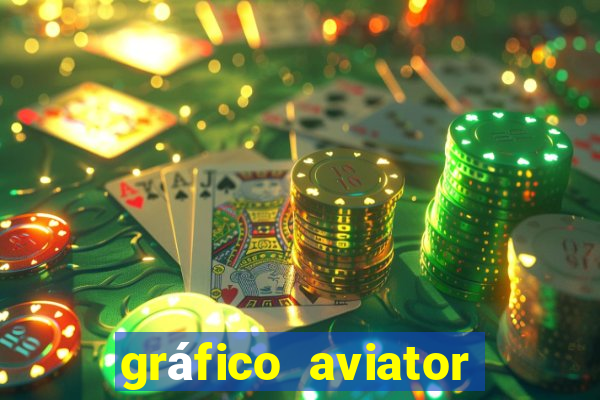 gráfico aviator estrela bet