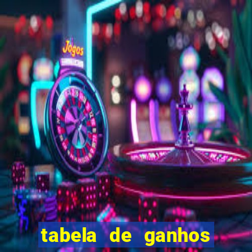 tabela de ganhos fortune tiger