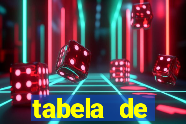 tabela de porcentagem dos slots