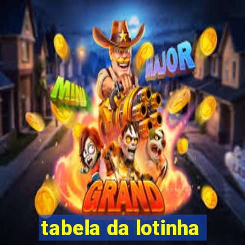 tabela da lotinha