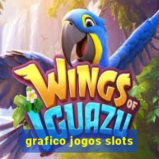 grafico jogos slots