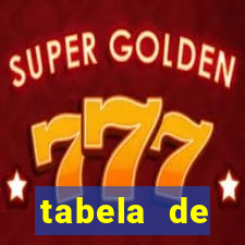 tabela de porcentagem dos slots em tempo real