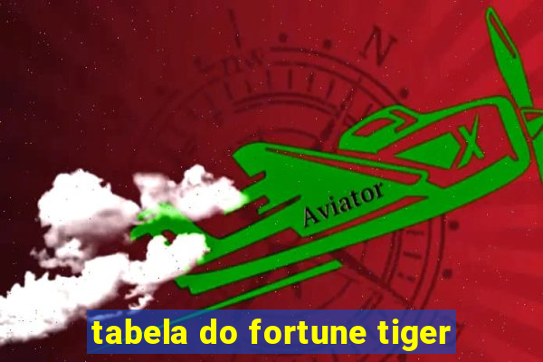 tabela do fortune tiger