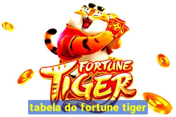 tabela do fortune tiger